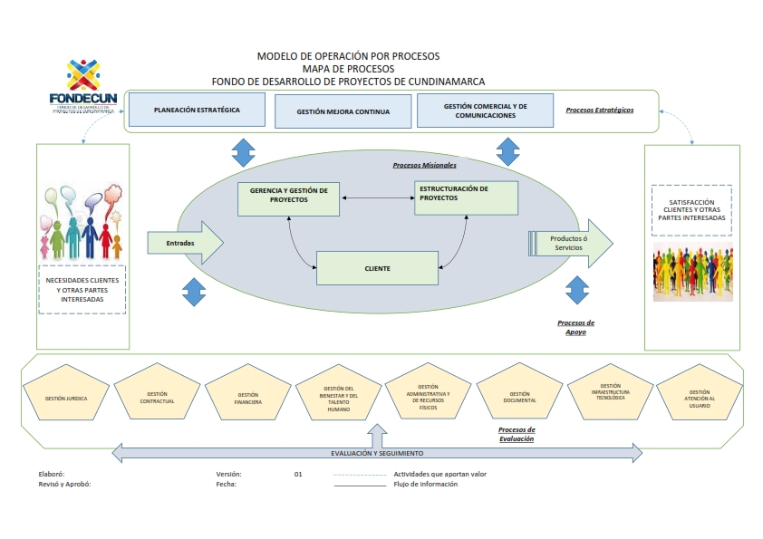 Mapa de Procesos