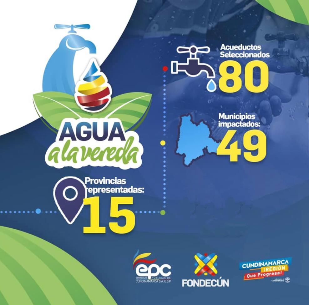 Resultados Agua a la vereda – Convocatoria 2020